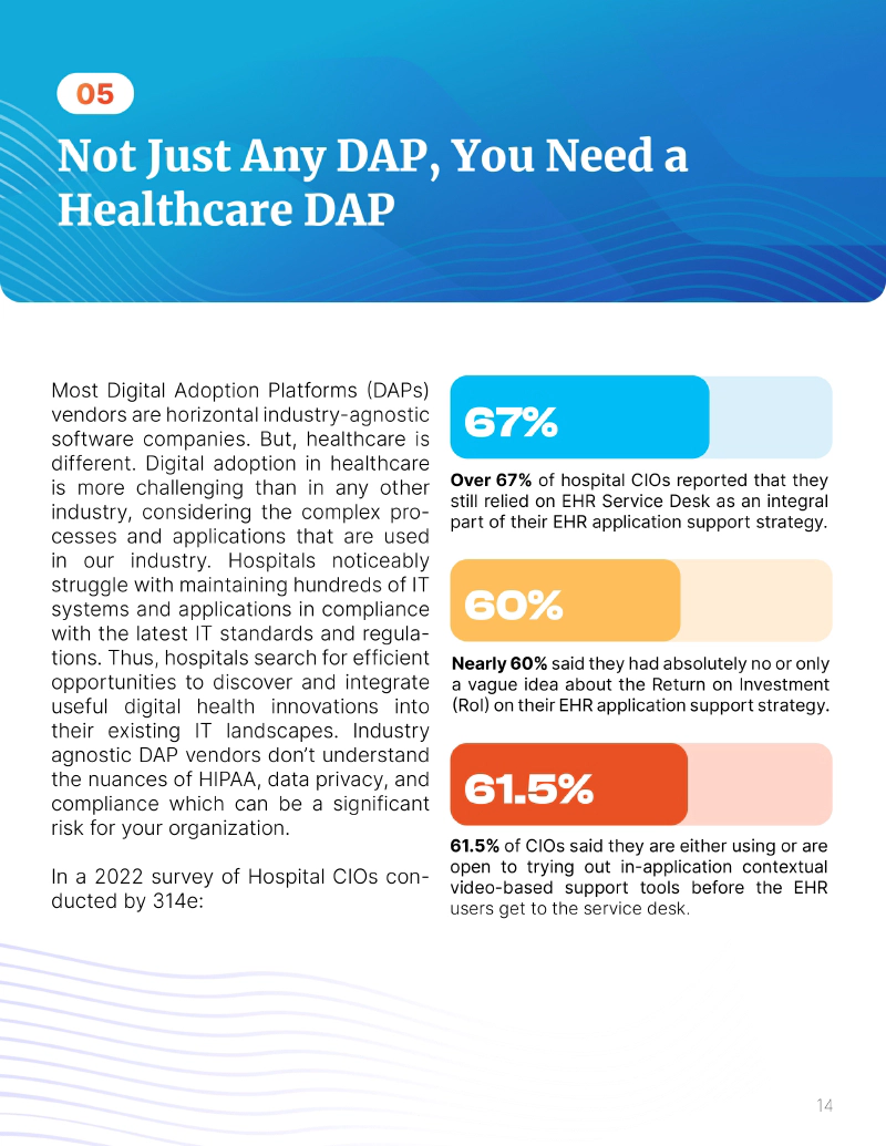 Not Just Any DAP You Need a Healthcare DAP
